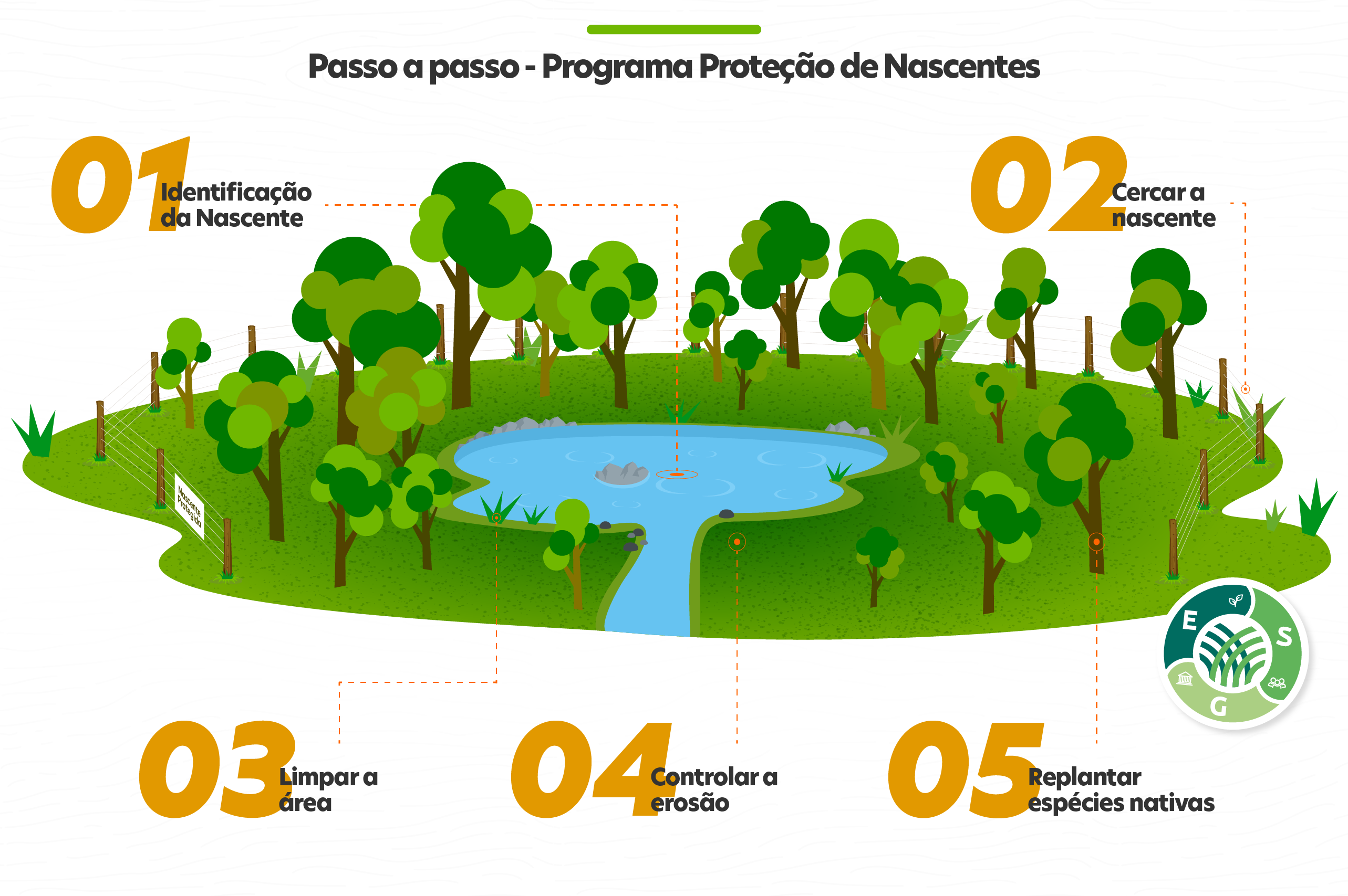 Produzir Sustentabilidade Senar Ms Encontra Mais De Mil